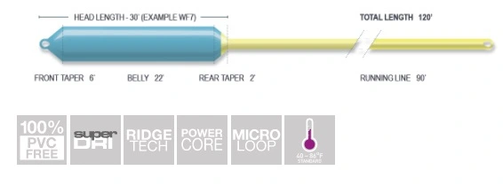 Airflo 40+ SNIPER WF8 Sink 7 - Afbeelding 2