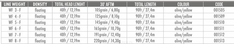 Airflo FORGE FLOATING WF 4 - Afbeelding 3