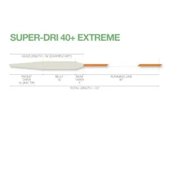 AIRFLO FORTY PLUS EXTREME FLY LINE WF6Fi - Afbeelding 3