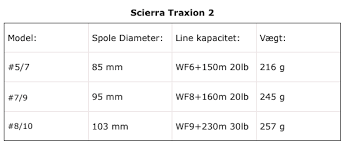 Scierra Traxion 2 # 7/9 - Afbeelding 3