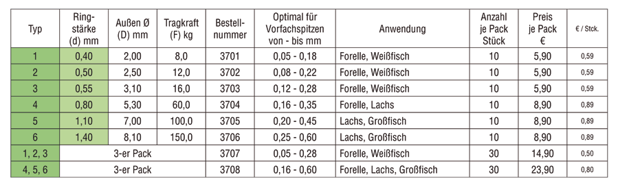 STROFT Leaderrings Size 1 - Afbeelding 2